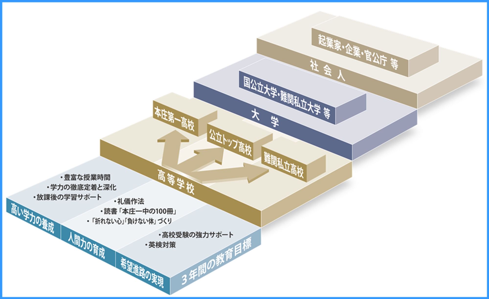 教育目標