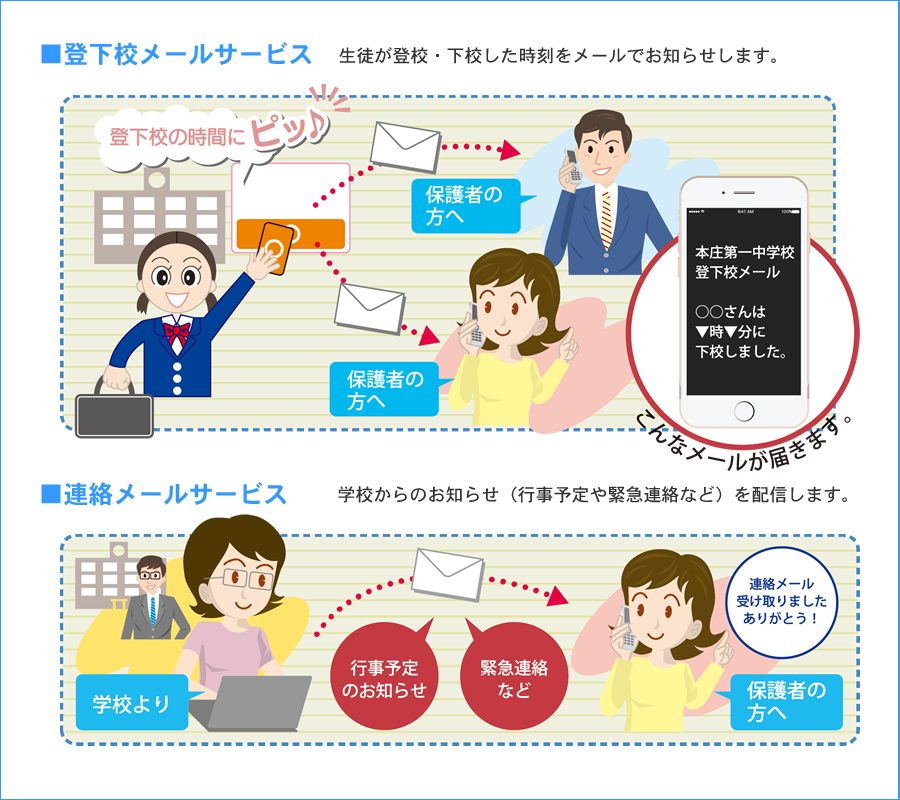 登下校メールサービス、連絡メールサービス