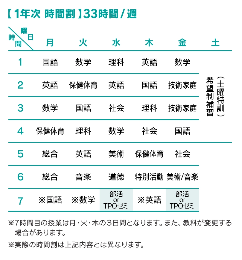 本庄第一中学校１年、授業カリキュラム